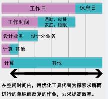 用modeFRONTIER进行CAE设计仿真流程自动化