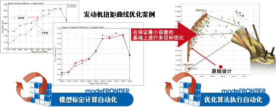 エンジントルクカーブの例