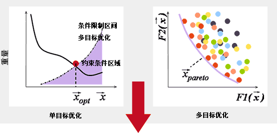 50种以上的结果处理方法，多变量分析功能