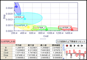 聚类分布图