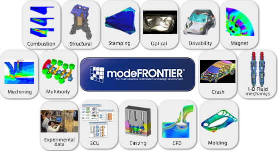 modeFRONTIER的使用案例分析