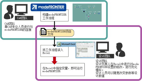 modeFRONTIER项目文件