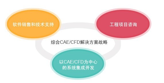 IDAJの事業、3つの柱