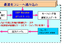 Morpher+modeFRONTIER最优化 