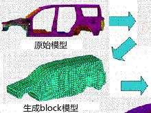 原始模型，生成block模型