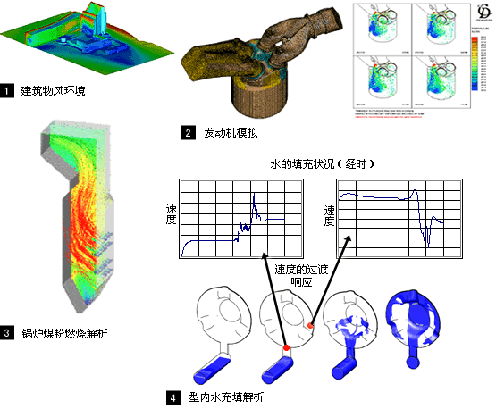 热流体解析