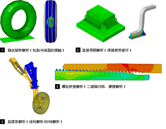 结构解析