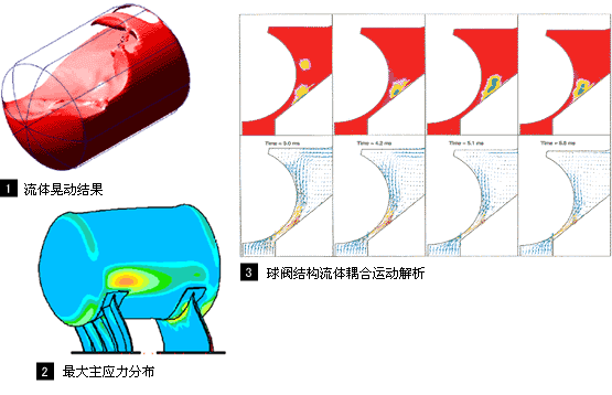 流体结构耦合解析