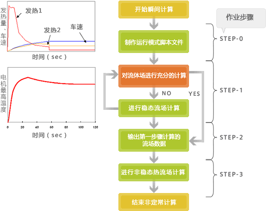 汽车加速时电机的温度变化解析