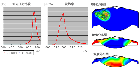 汽油发动机火焰传播型燃烧模型