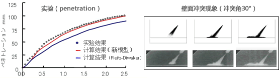 柴油发动机喷雾、撞壁模型的开发