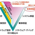 发动机控制参数最优化