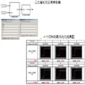 三元催化中空燃比传感器模型的调试