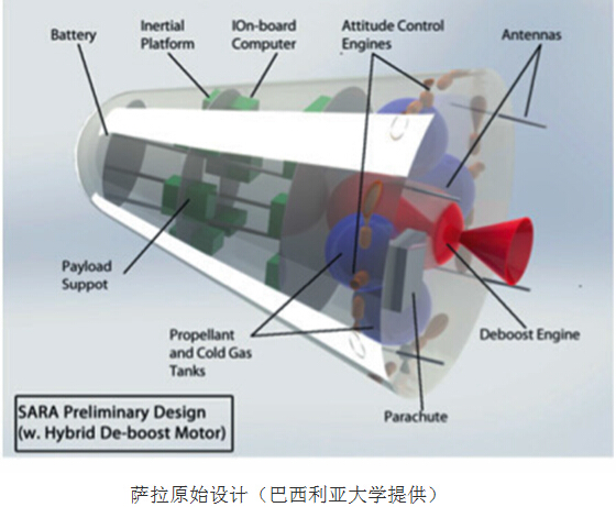 modeFRONTIER用于混合式火箭发射