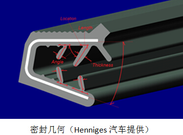 modeFRONTIER增强Henniges汽车的密封性能