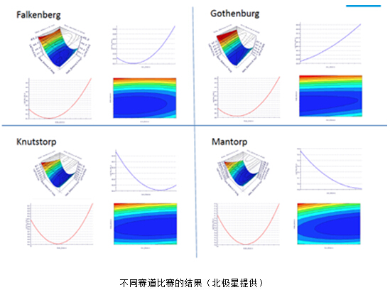 优化在北极星公司赢得了与时间的赛跑