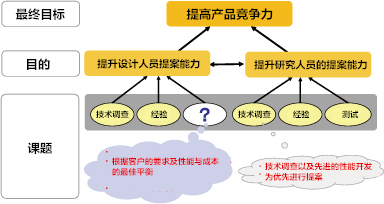 CAE技术在消音器开发中应用