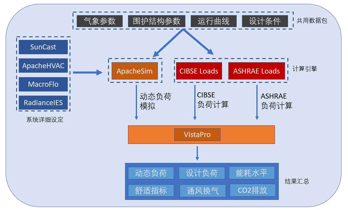 Energy：热分析模块组