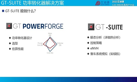 GT-SUITE功率转化器解决方案