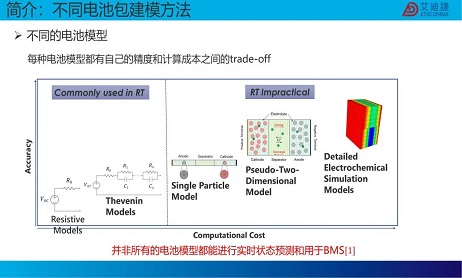 GT-SUITE 实时电池建模