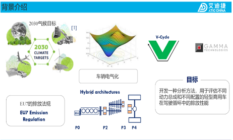 案例分享：在GT-SUITE中集成多物理模型用于商用车动力总成虚拟测试