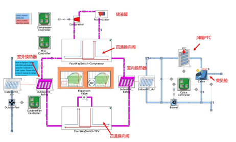 案例模型讲解：用GT分析热泵空调的冷凝和结霜过程