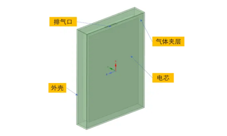 Fluent应用 | 电池热失控排气引起结构变形仿真