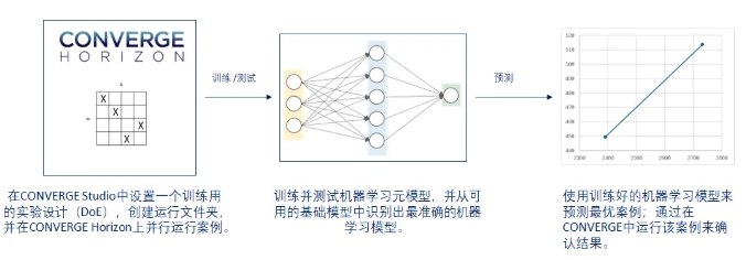 更智能的解决方案：机器学习如何助力CFD快速优化