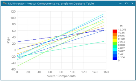 modeFRONTIER 2025R4新版本助力仿真驱动创新