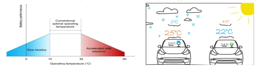 电动车续航提升导向：GT-SUITE 驱动热管理策略评估与优化