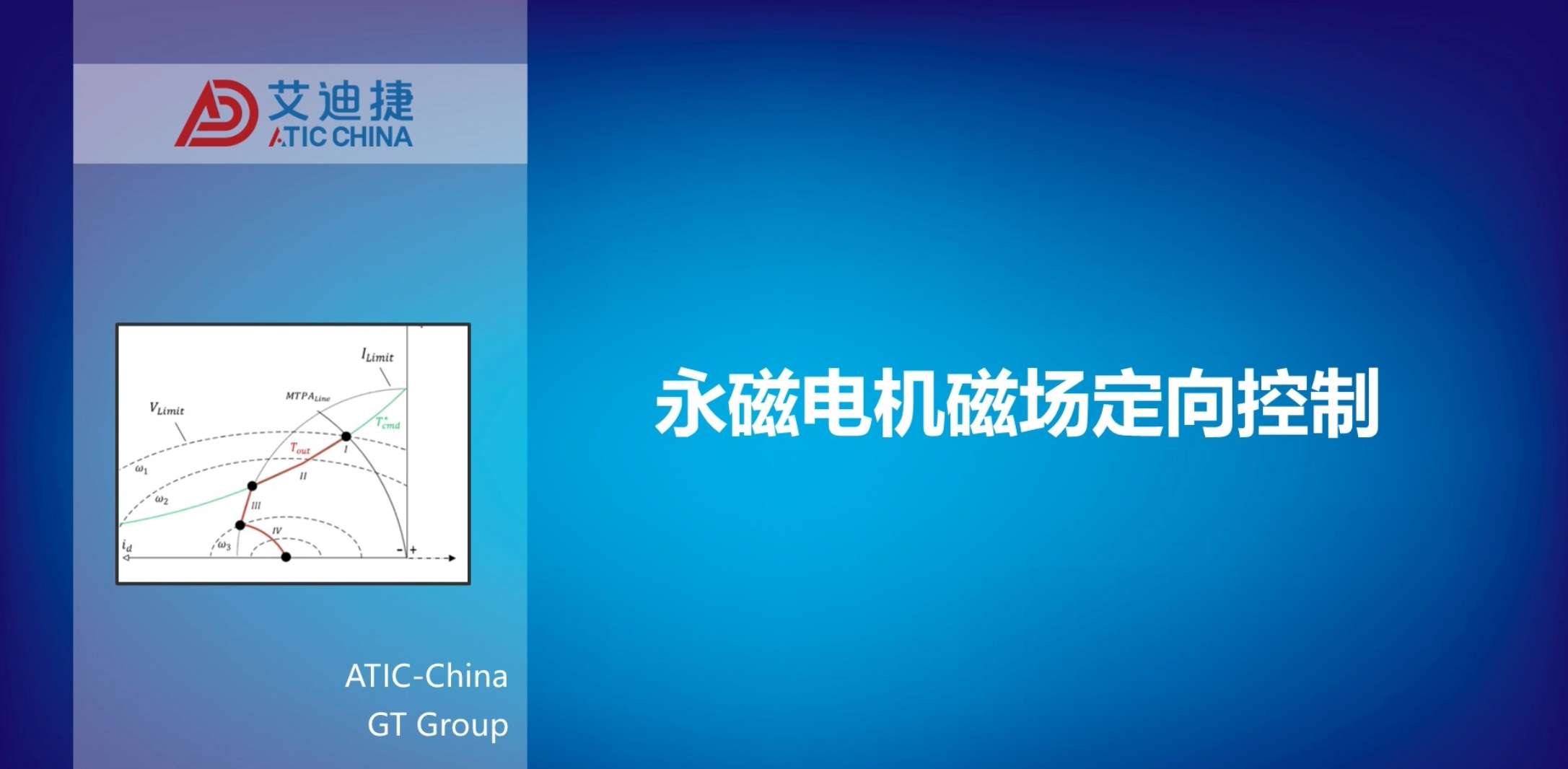 电驱系统仿真专题3：永磁电机磁场定向控制