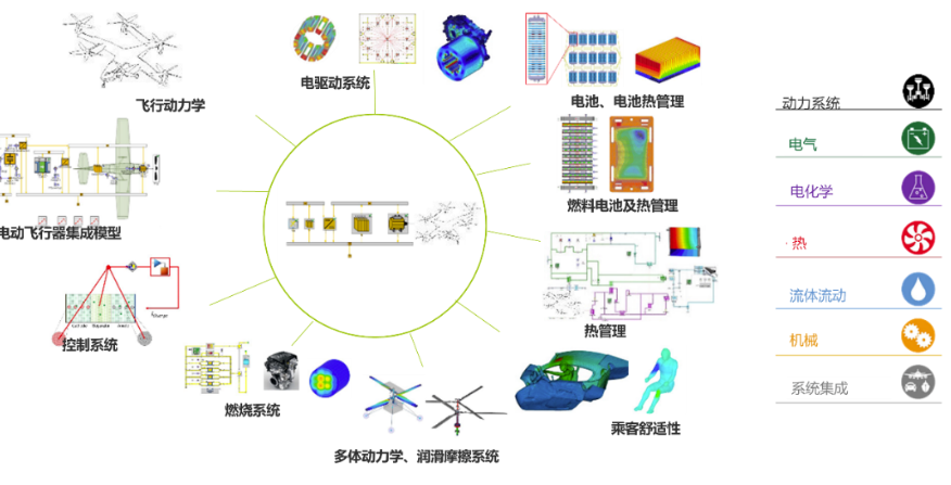 GT-SUITE在低空经济中的应用