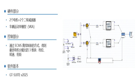 ECMS 用于最优控制map的离线生成