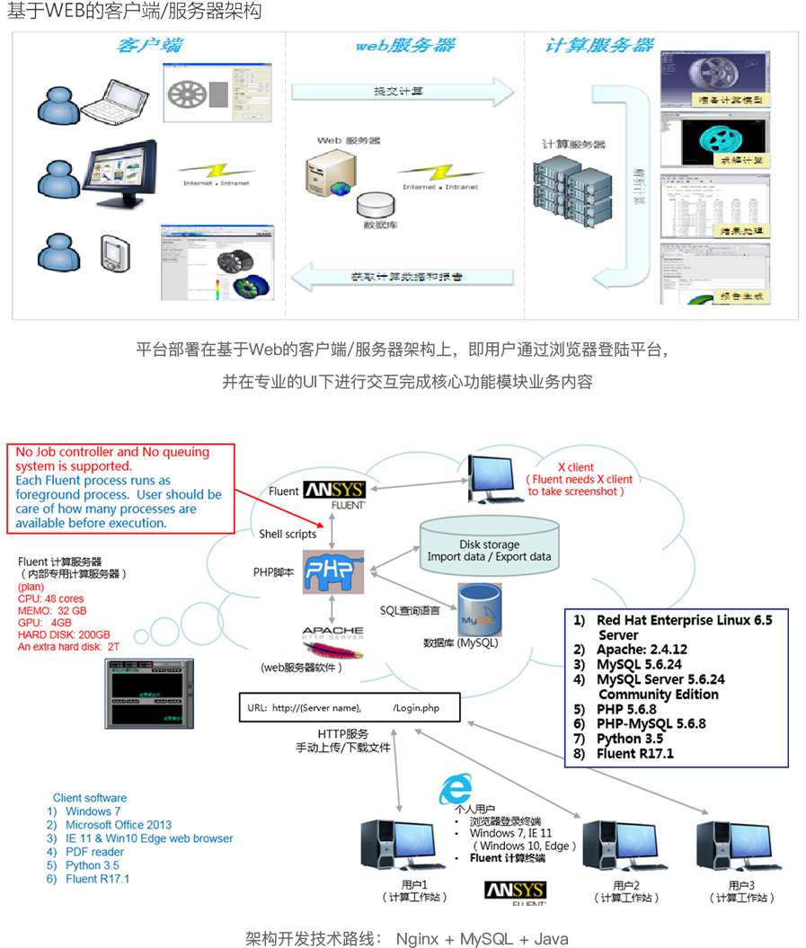 S1——Ansys SPEOS车灯仿真基础培训(图1)