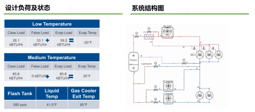 基于GT-SUITE建立CO2制冷系统 仿真分析(图2)