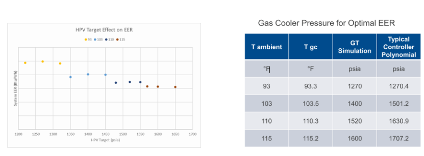 基于GT-SUITE建立CO2制冷系统 仿真分析(图11)