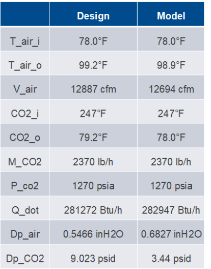 基于GT-SUITE建立CO2制冷系统 仿真分析(图6)