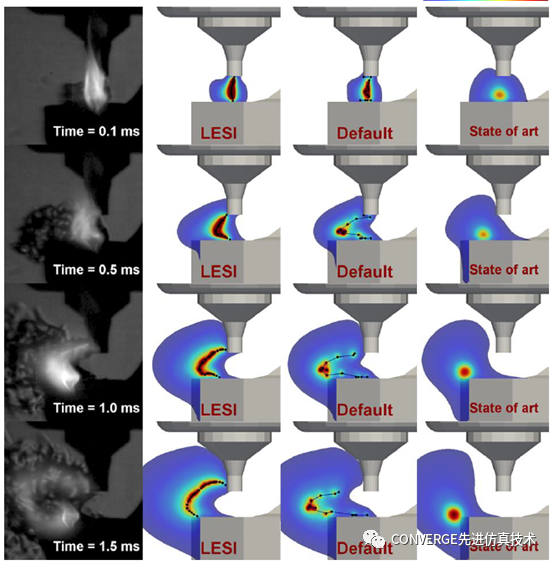 先进点火系统CFD模拟(图3)