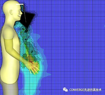 疫情时代的CFD模拟：咳嗽过程中面罩防护效果研究(图2)