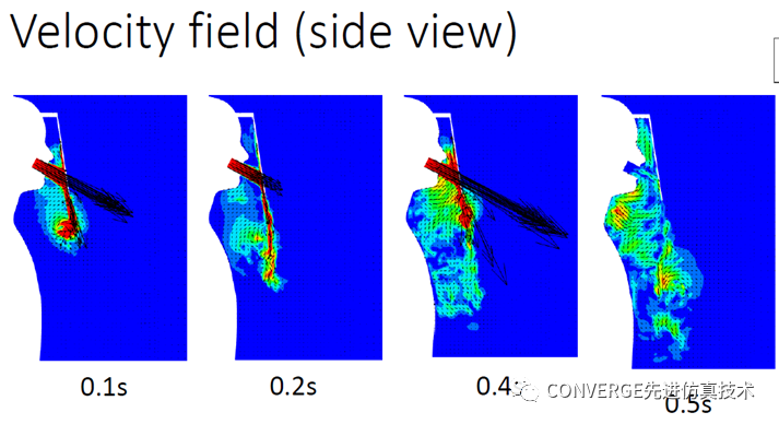疫情时代的CFD模拟：咳嗽过程中面罩防护效果研究(图7)