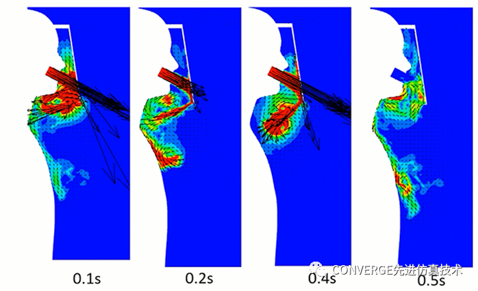 疫情时代的CFD模拟：咳嗽过程中面罩防护效果研究(图8)