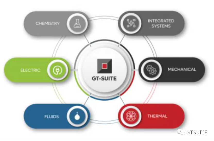 GT gui 更新声明(图1)