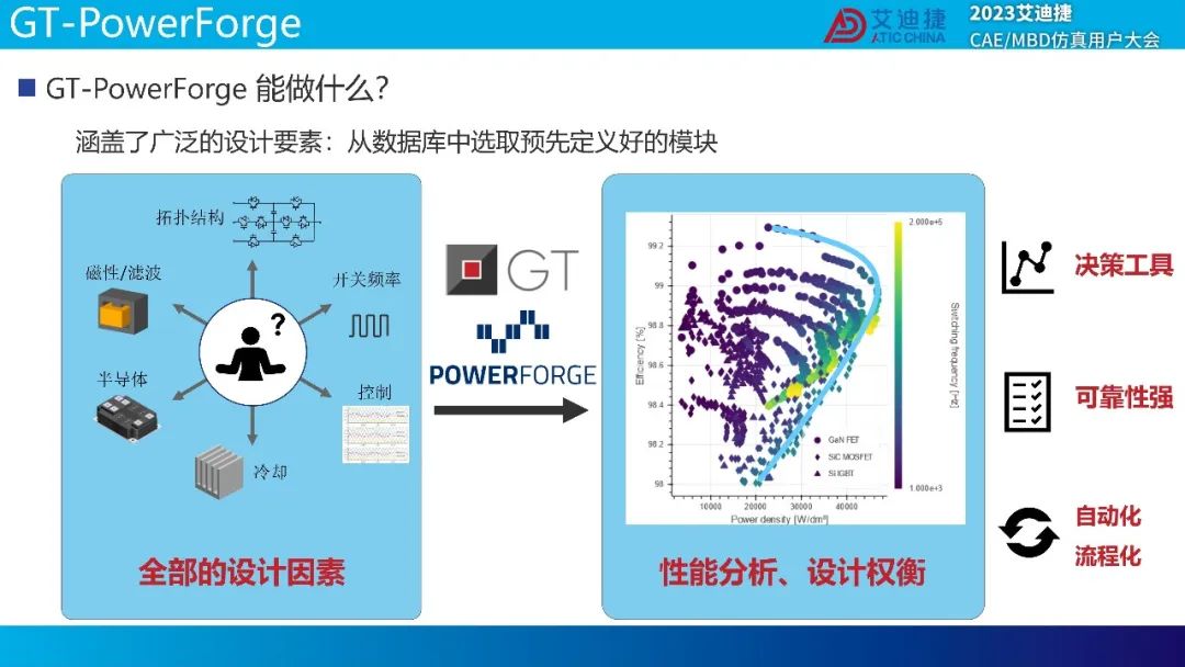 GT-SUITE功率转化器解决方案(图6)