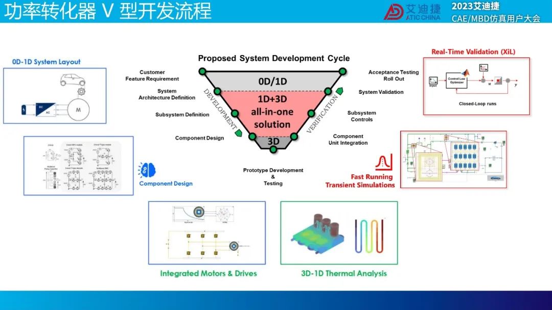 GT-SUITE功率转化器解决方案(图2)