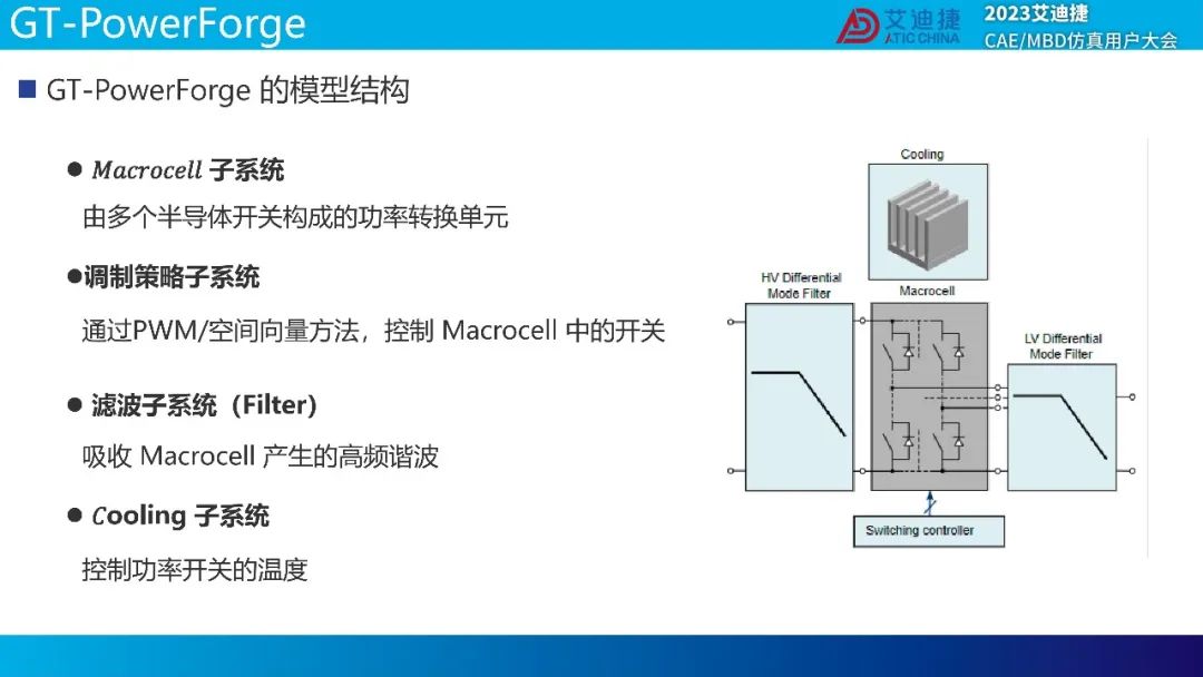 GT-SUITE功率转化器解决方案(图10)