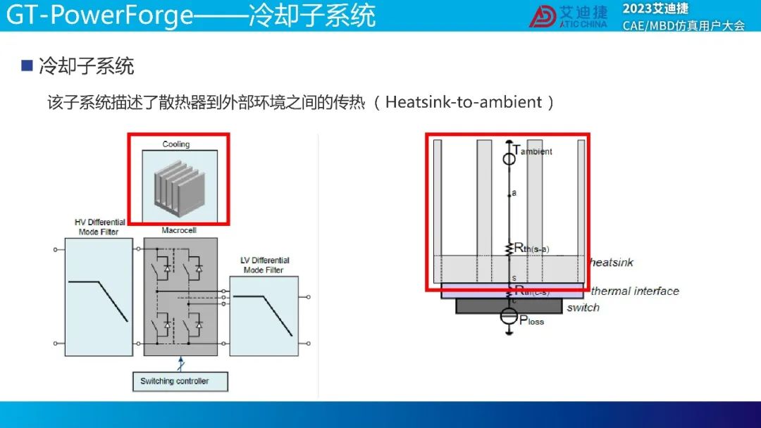 GT-SUITE功率转化器解决方案(图13)