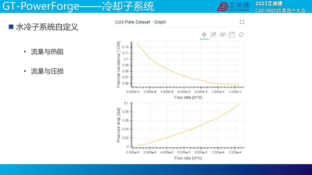 GT-SUITE功率转化器解决方案(图15)