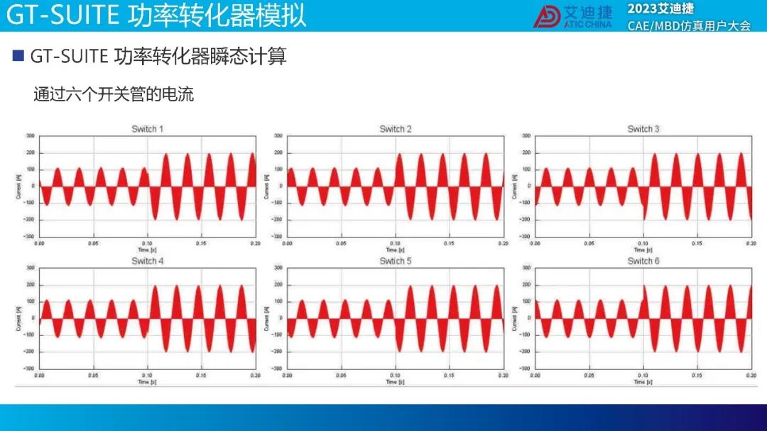 GT-SUITE功率转化器解决方案(图25)