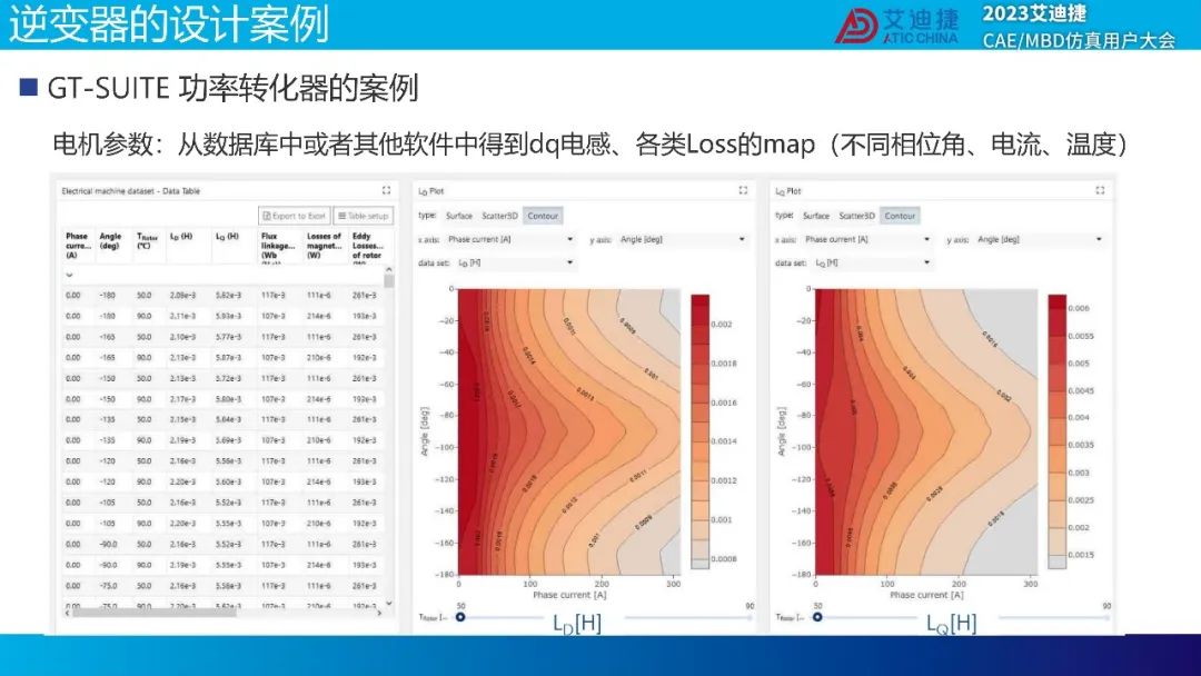 GT-SUITE功率转化器解决方案(图31)