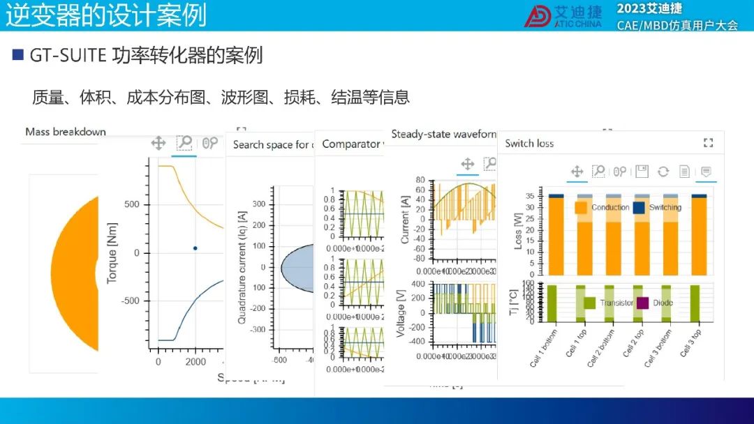 GT-SUITE功率转化器解决方案(图37)